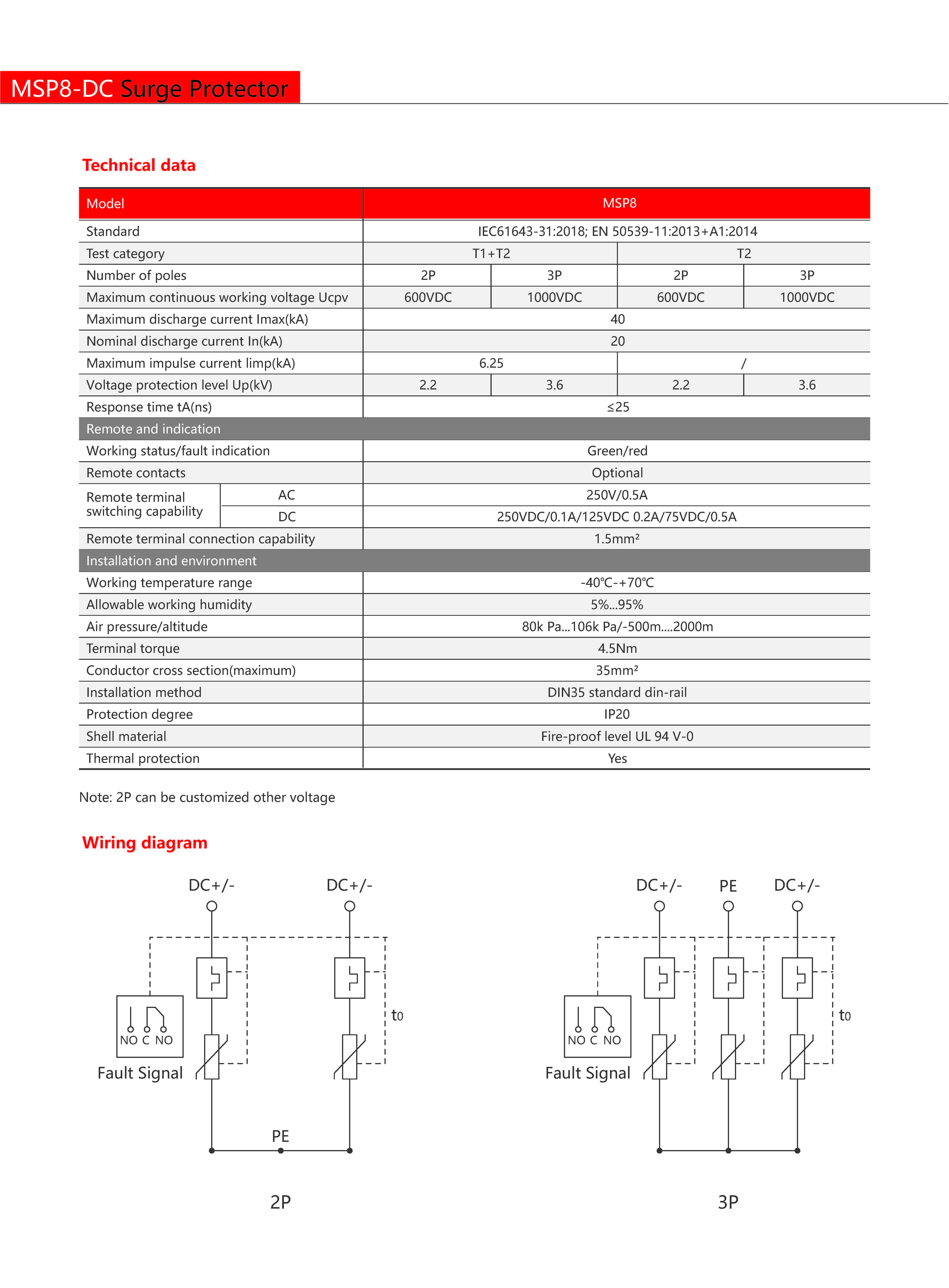 Technical Drawing